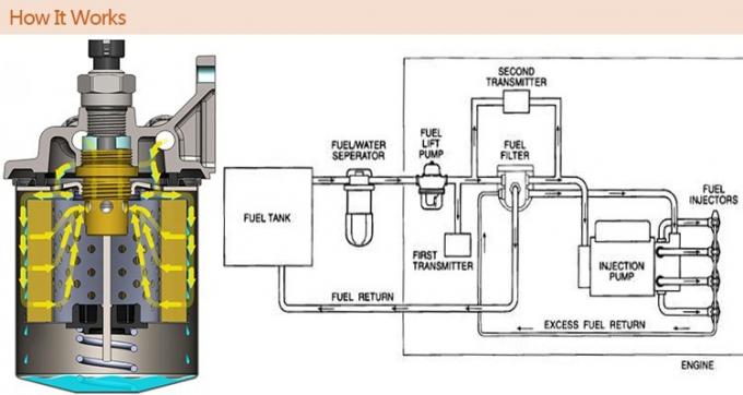 1132401320 filtro de ar da entrada do carro da fibra de poliéster dos filtros de combustível AF25372 do caminhão 0